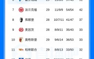 开云棋牌-最快下轮夺冠！拜仁剩5轮领先12分 下轮若多特丢分拜仁取胜即夺冠
