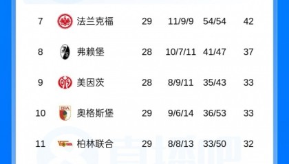开云棋牌-最快下轮夺冠！拜仁剩5轮领先12分 下轮若多特丢分拜仁取胜即夺冠